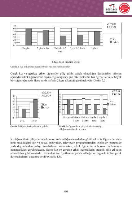 3. Uluslararası Beyaz Et Kongresi