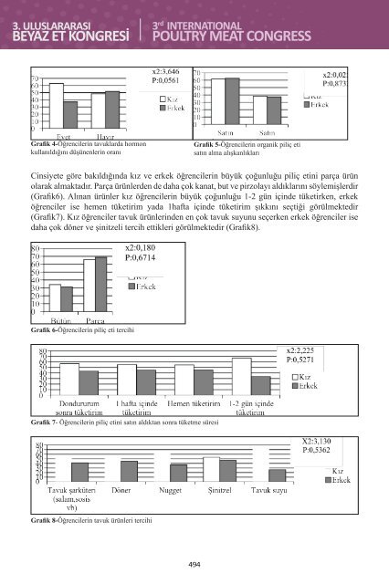 3. Uluslararası Beyaz Et Kongresi