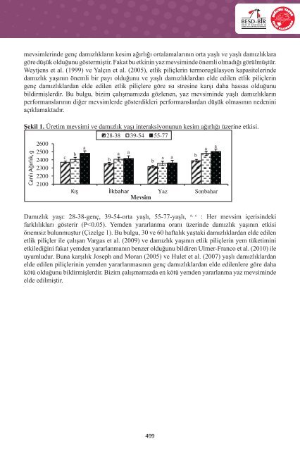 3. Uluslararası Beyaz Et Kongresi