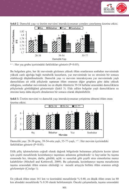 3. Uluslararası Beyaz Et Kongresi