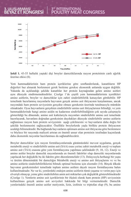 3. Uluslararası Beyaz Et Kongresi