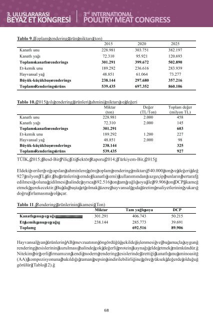 3. Uluslararası Beyaz Et Kongresi