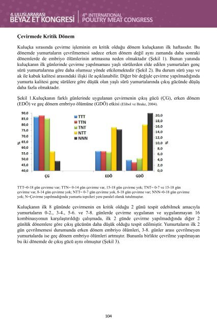 4. Uluslararası Beyaz Et Kongresi