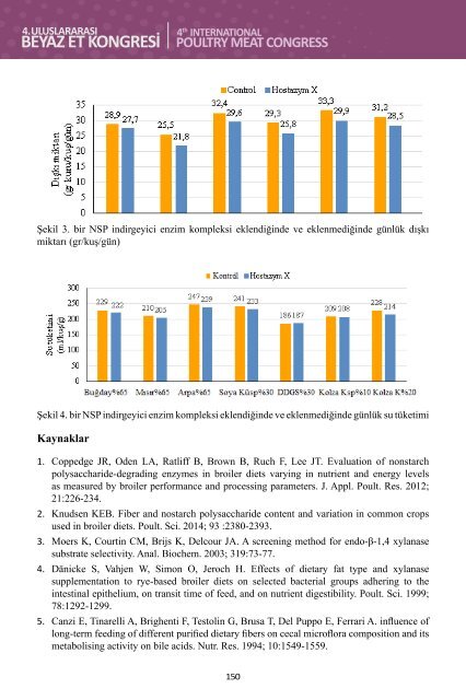 4. Uluslararası Beyaz Et Kongresi