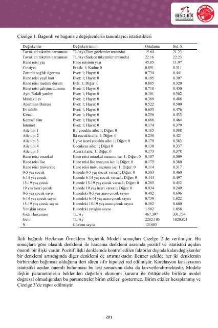 4. Uluslararası Beyaz Et Kongresi