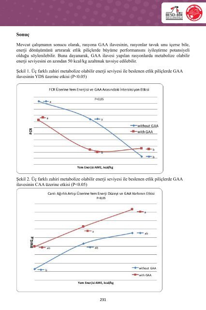 4. Uluslararası Beyaz Et Kongresi