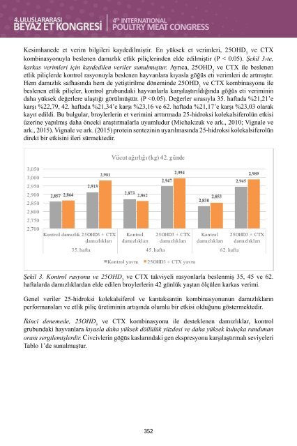 4. Uluslararası Beyaz Et Kongresi