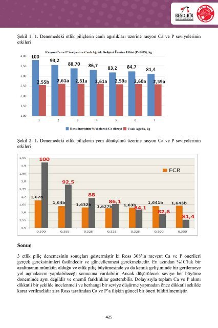 4. Uluslararası Beyaz Et Kongresi