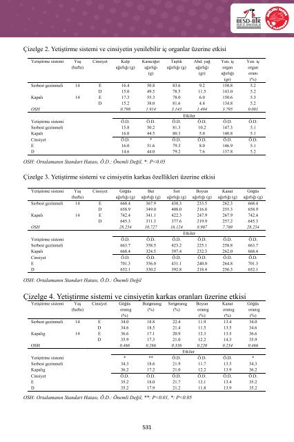 4. Uluslararası Beyaz Et Kongresi