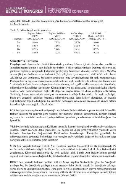 4. Uluslararası Beyaz Et Kongresi