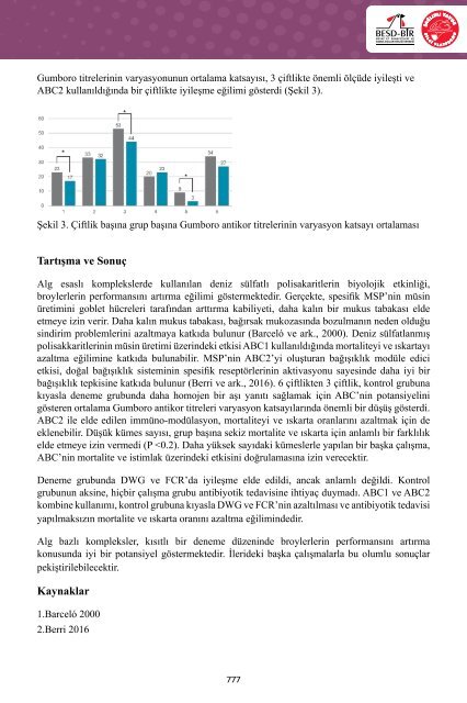 4. Uluslararası Beyaz Et Kongresi