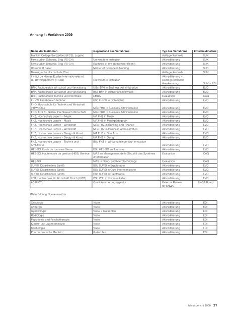 Jahresbericht 2009, PDF - OAQ Organ für Akkreditierung und ...