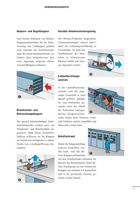 GeschÃƒÂƒÃ‚Â¤ftsberichte 94-98 - Belimo