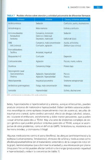 Manual.de.Diagnostico.y.Tratamiento.de.TDAH