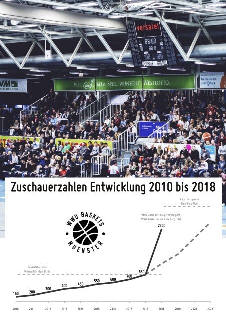 WWU Baskets Jahresmagazin 2017_18