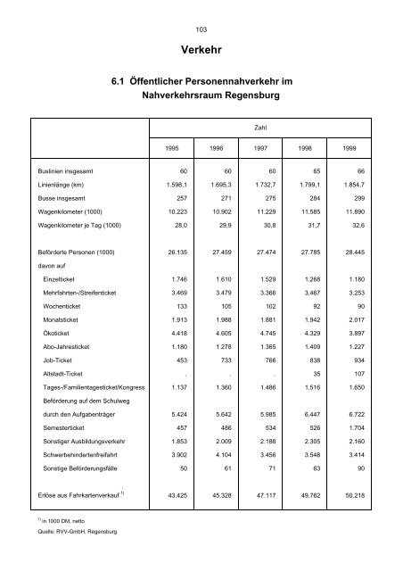 Bevölkerungsstand und -entwicklung - Statistik - Stadt Regensburg