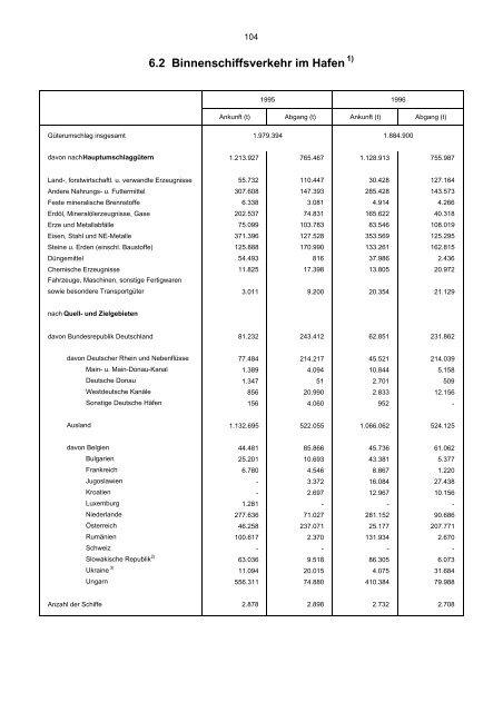 Bevölkerungsstand und -entwicklung - Statistik - Stadt Regensburg