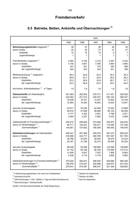 Bevölkerungsstand und -entwicklung - Statistik - Stadt Regensburg