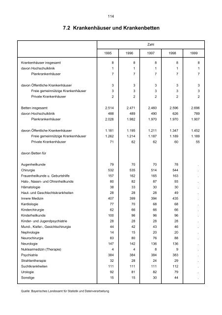 Bevölkerungsstand und -entwicklung - Statistik - Stadt Regensburg