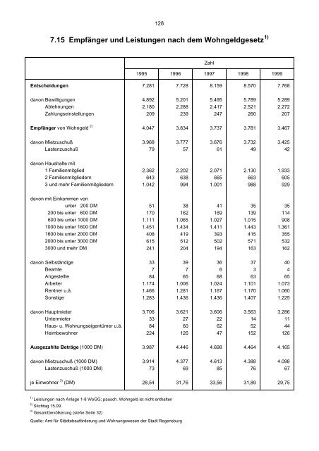 Bevölkerungsstand und -entwicklung - Statistik - Stadt Regensburg