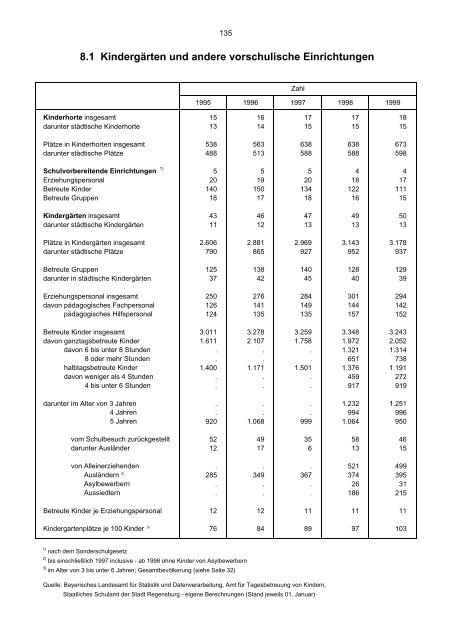 Bevölkerungsstand und -entwicklung - Statistik - Stadt Regensburg