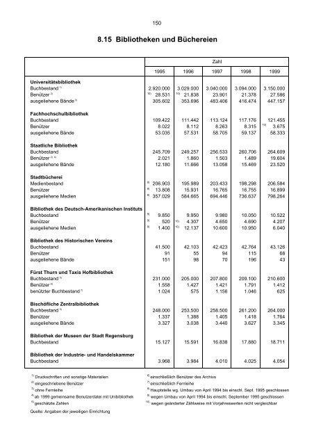 Bevölkerungsstand und -entwicklung - Statistik - Stadt Regensburg