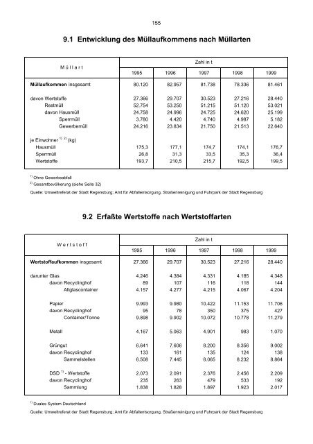 Bevölkerungsstand und -entwicklung - Statistik - Stadt Regensburg