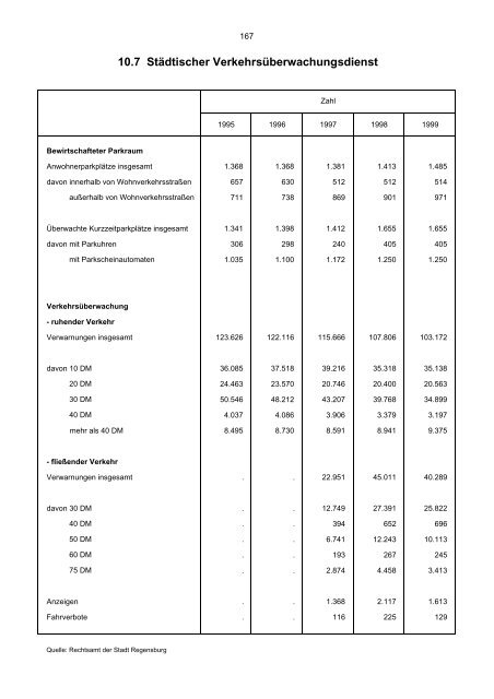 Bevölkerungsstand und -entwicklung - Statistik - Stadt Regensburg