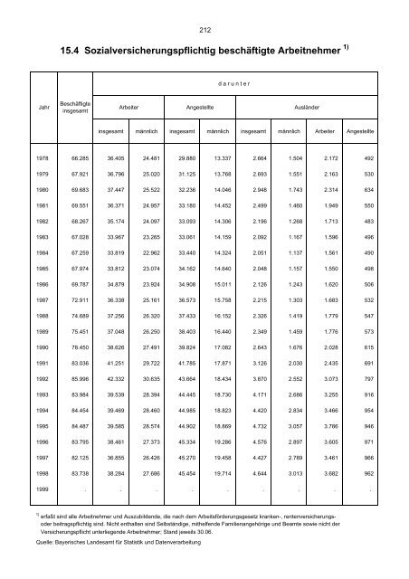 Bevölkerungsstand und -entwicklung - Statistik - Stadt Regensburg