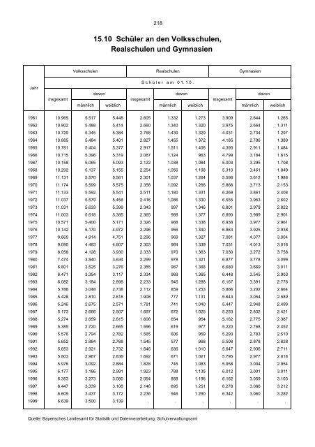 Bevölkerungsstand und -entwicklung - Statistik - Stadt Regensburg