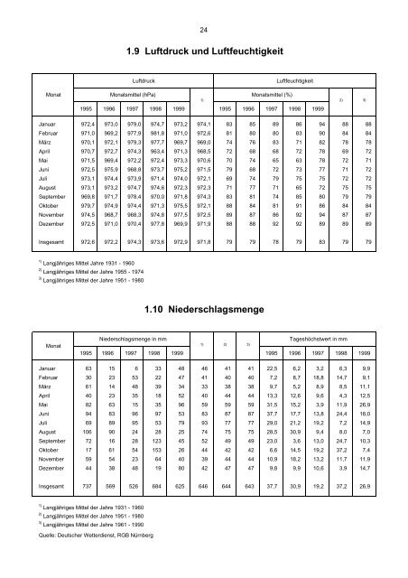 Bevölkerungsstand und -entwicklung - Statistik - Stadt Regensburg