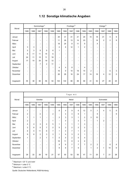 Bevölkerungsstand und -entwicklung - Statistik - Stadt Regensburg