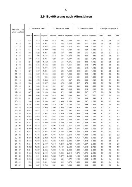 Bevölkerungsstand und -entwicklung - Statistik - Stadt Regensburg