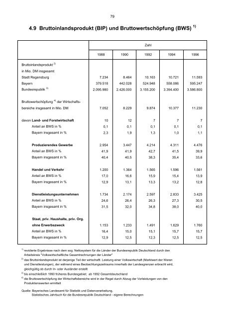 Bevölkerungsstand und -entwicklung - Statistik - Stadt Regensburg