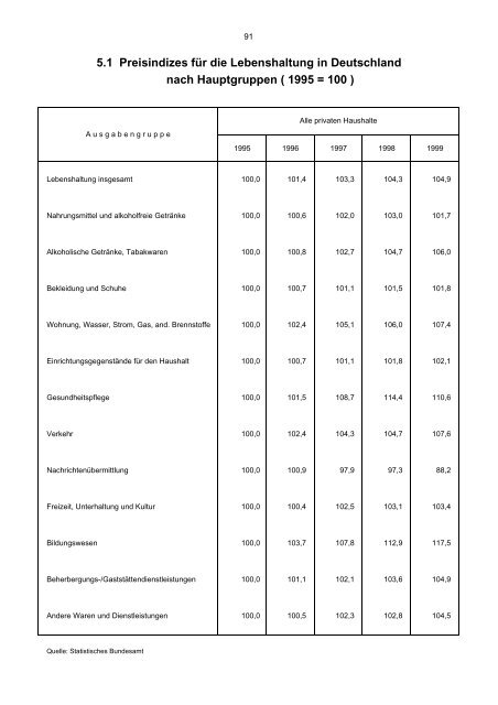 Bevölkerungsstand und -entwicklung - Statistik - Stadt Regensburg