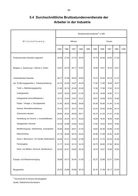 Bevölkerungsstand und -entwicklung - Statistik - Stadt Regensburg