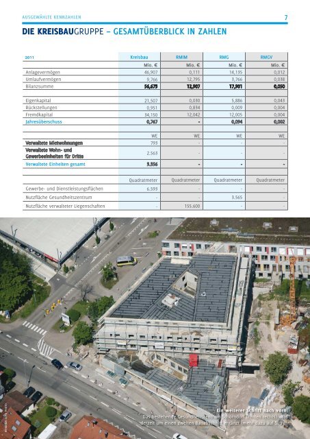 gewinn- und verlustrechnung - Kreisbaugruppe