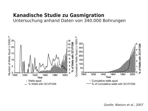 FRACKING - Zweckverband Grossraum Braunschweig