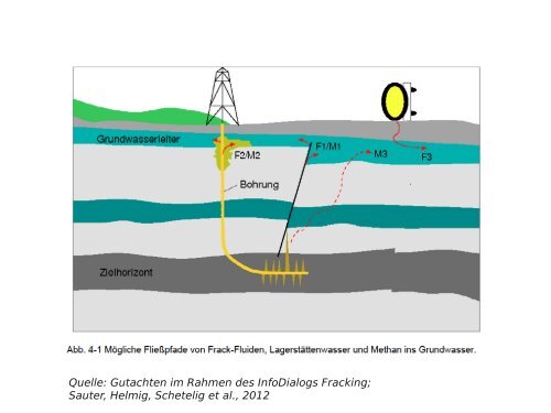 FRACKING - Zweckverband Grossraum Braunschweig