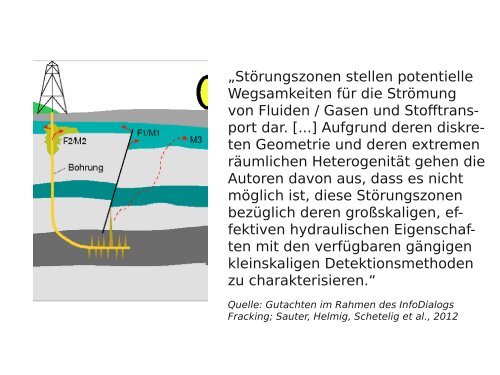 FRACKING - Zweckverband Grossraum Braunschweig