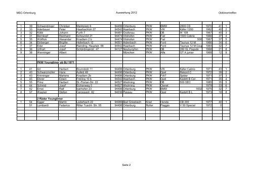 MSC-Ortenburg Auswertung 2012 Oldtimertreffen Platz Start-Nr ...