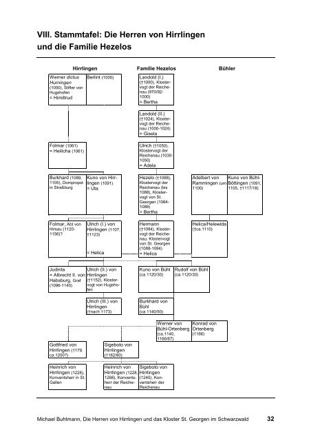 Die Herren von Hirrlingen und das Kloster St. Georgen im ...