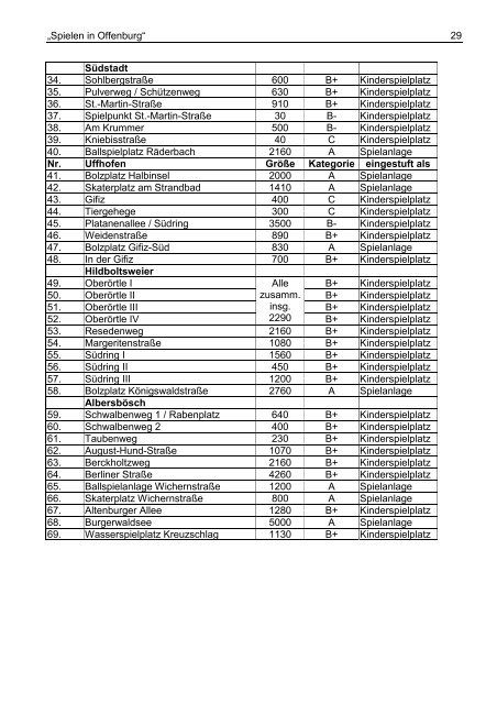 Konzeption Spielen in Offenburg 262.67 KB - Stadt Offenburg