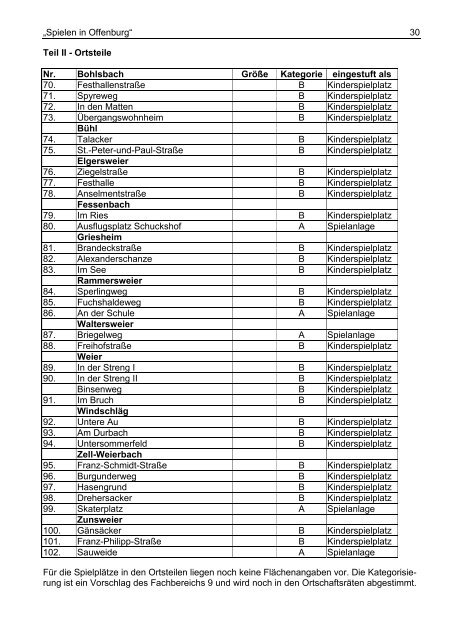 Konzeption Spielen in Offenburg 262.67 KB - Stadt Offenburg