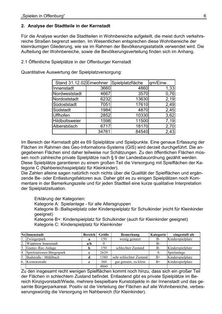 Konzeption Spielen in Offenburg 262.67 KB - Stadt Offenburg