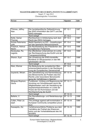 Chronologische Liste der Magisterarbeiten