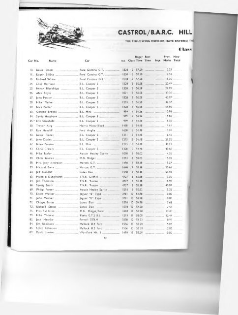 montague burton trophy - Harewood Hill History