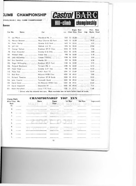 montague burton trophy - Harewood Hill History