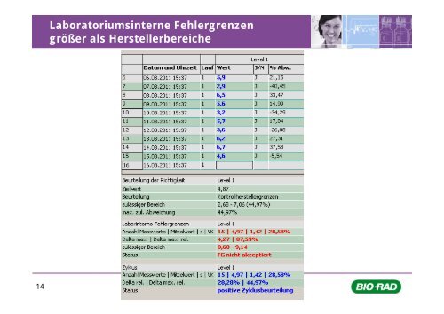 Erfahrungsaustausch zur Umsetzung der Teile A und B - QCNet