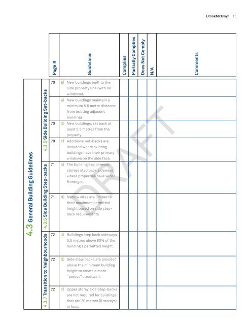 Intensification Area Urban Design Guidelines - City of Barrie